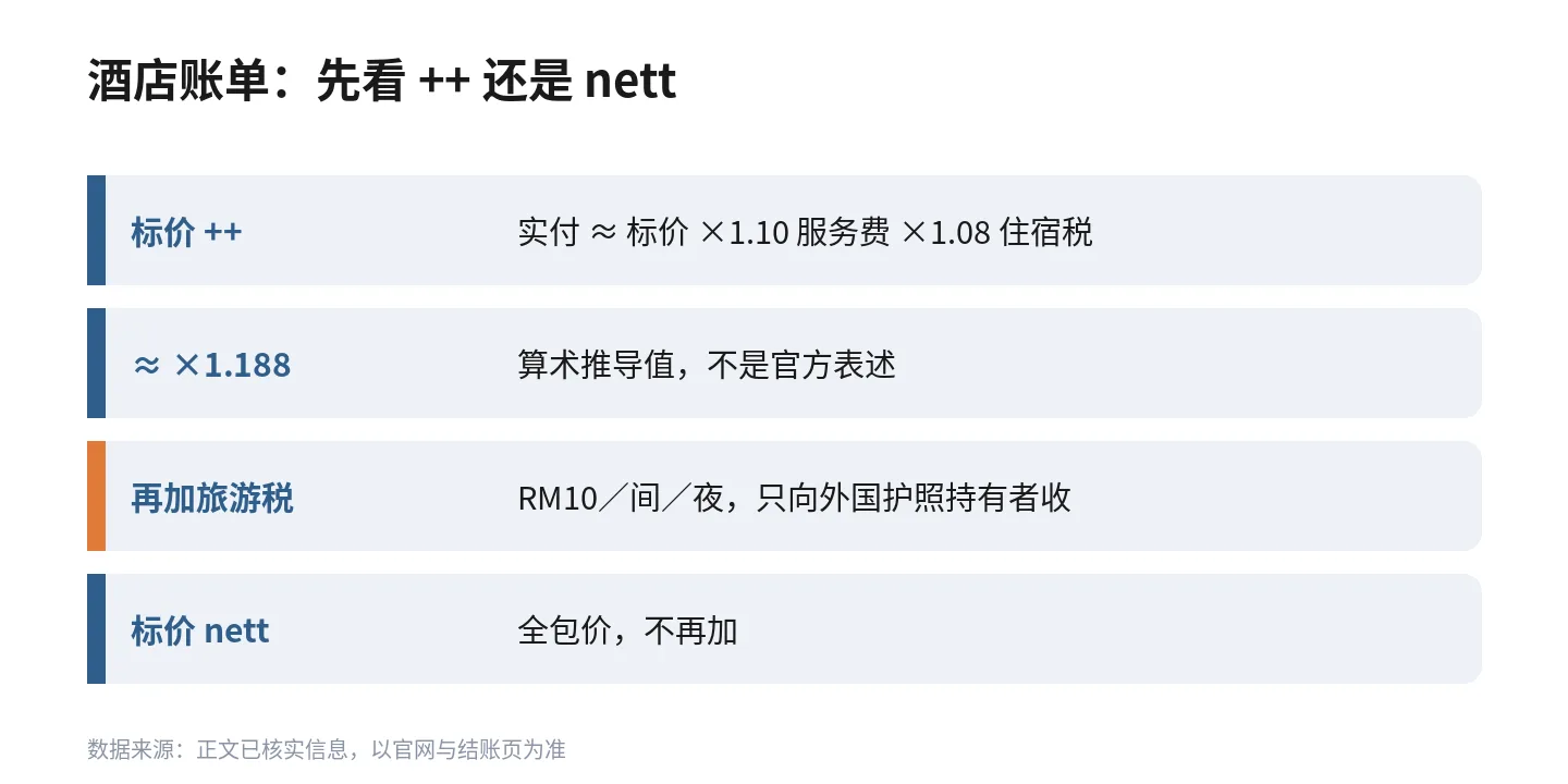 酒店账单 ++ 与 nett 算式