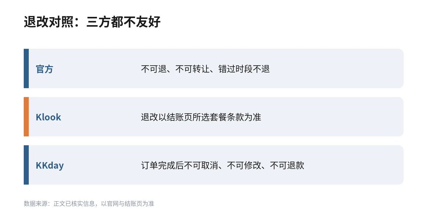 双子塔门票三方退改对照