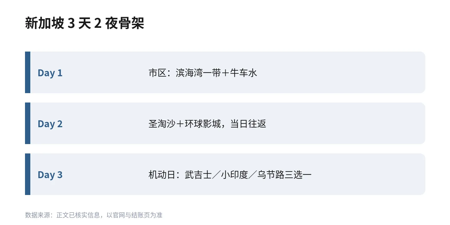 新加坡 3 天 2 夜行程骨架