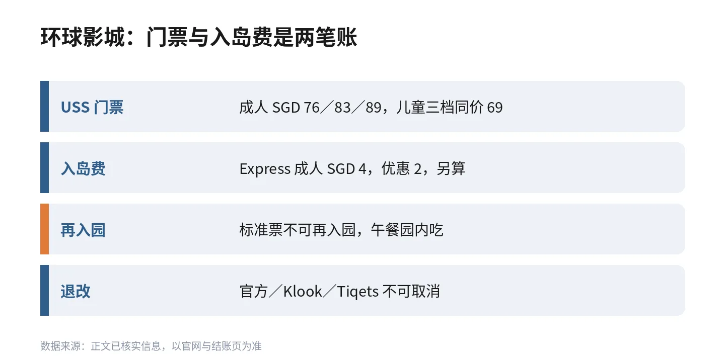 环球影城门票与入岛费是两笔账