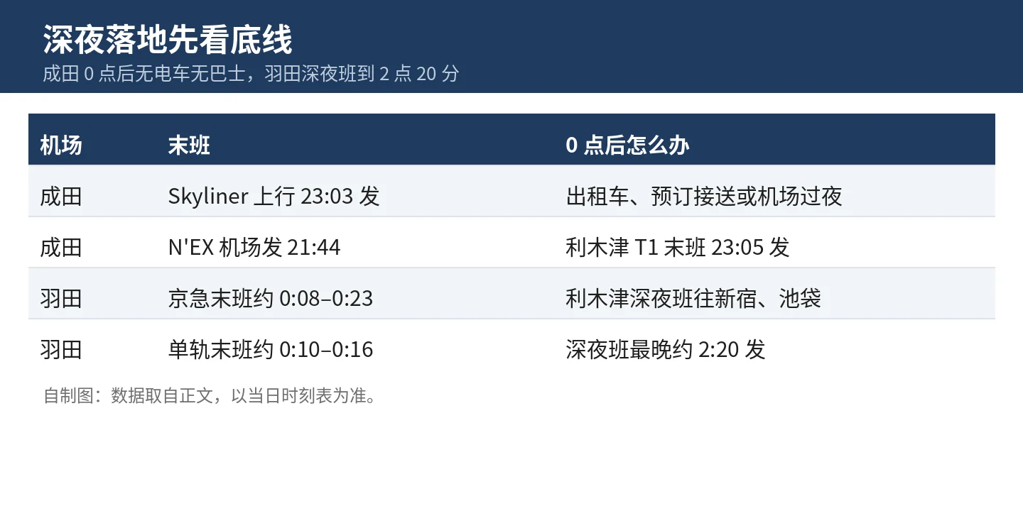 深夜落地先看底线