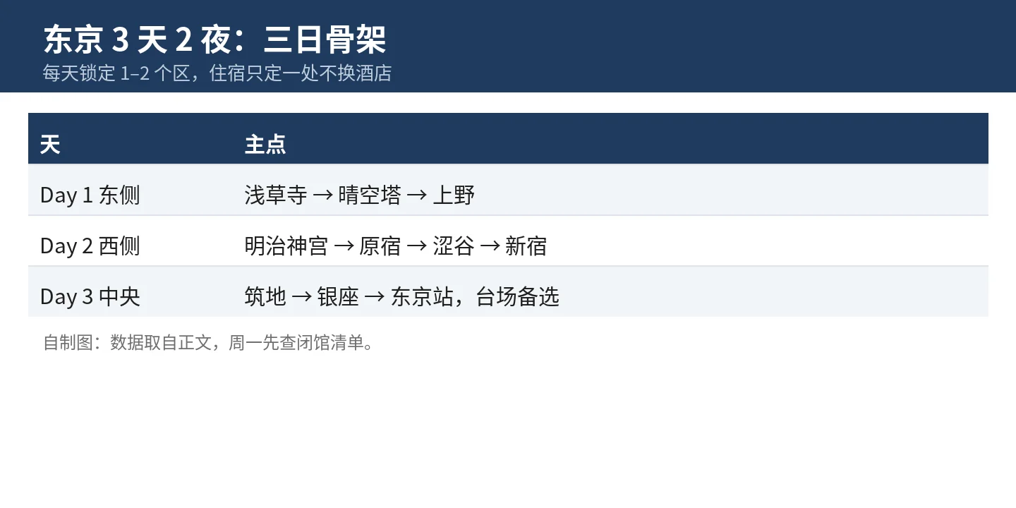 东京 3 天 2 夜三日骨架