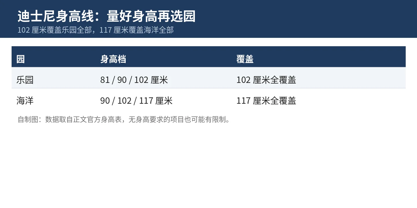 迪士尼身高线