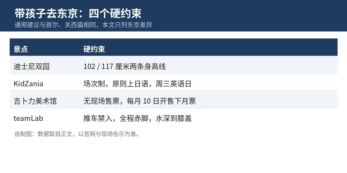 带孩子去东京四个硬约束