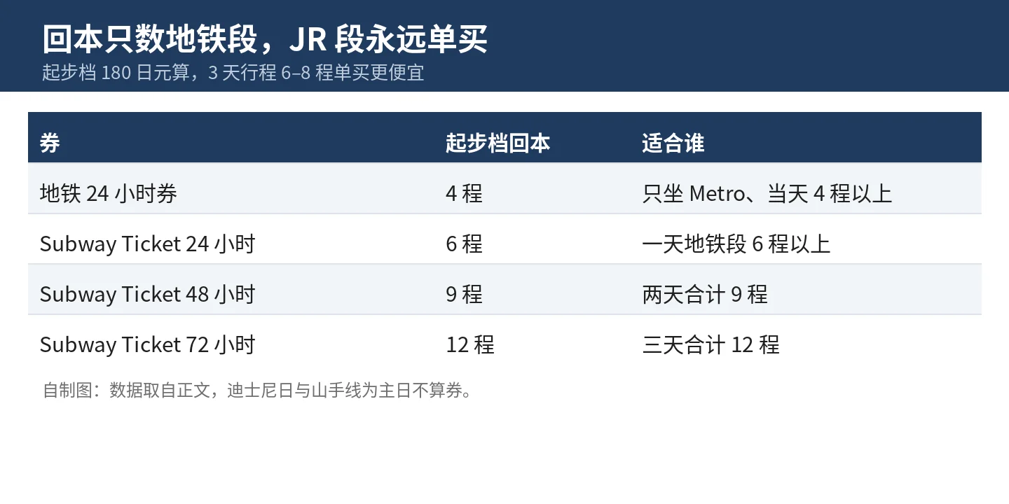 回本只数地铁段